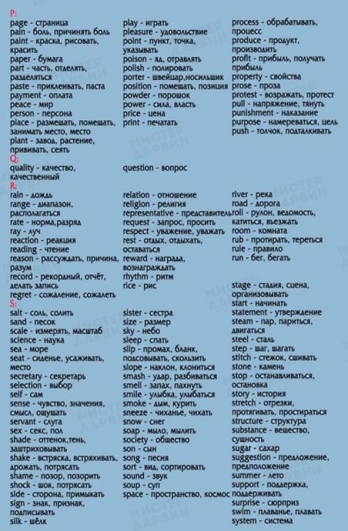 850 самых необходимых английских слов. 03