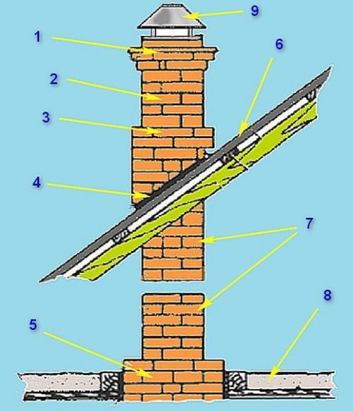 Технология кладки дымохода из кирпича. 04 Технология кладки дымохода из кирпича. 04
