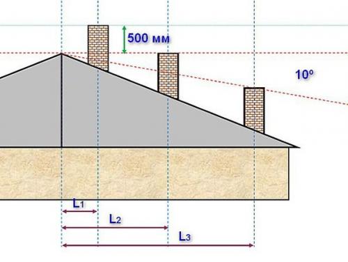 Технология кладки дымохода из кирпича. 05 Технология кладки дымохода из кирпича. 05