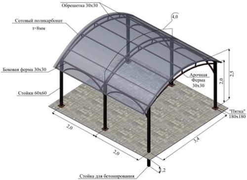 Мы делаем навес для автомобиля своими руками. 06 Мы делаем навес для автомобиля своими руками. 06