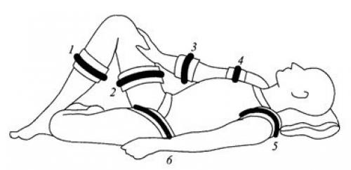 Первая медицинская помощь при кровотечениях. 02 Первая медицинская помощь при кровотечениях. 02