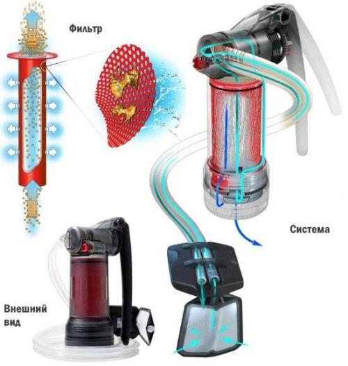Походный водоочиститель любую воду питьевой сделает. 04 Походный водоочиститель любую воду питьевой сделает. 04