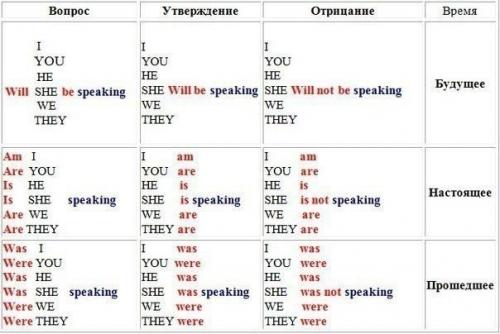 Основы английской грамматики. 02