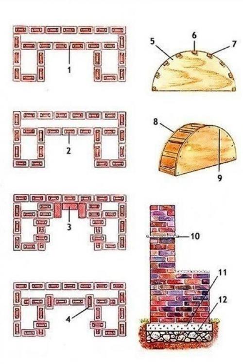 Кирпичный мангал своими руками. 01 Кирпичный мангал своими руками. 01