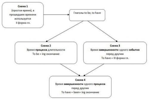 Основы английской грамматики. 04