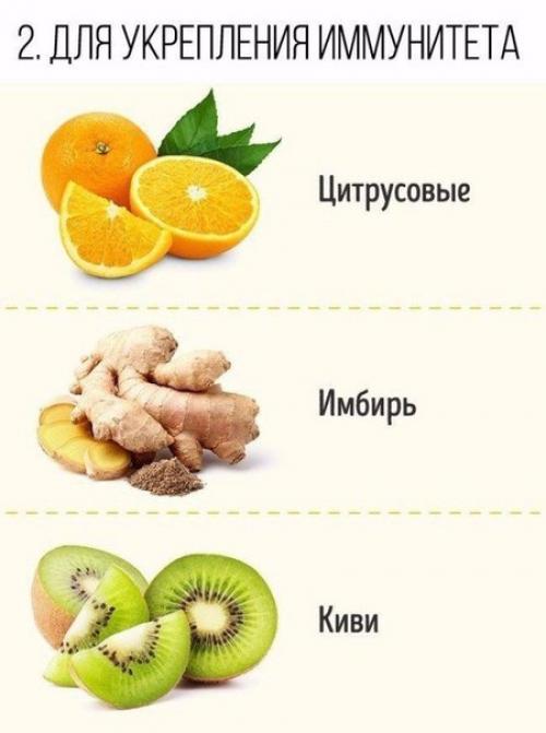 Вот что нужно обязательно кушать при сидячей работе? 01