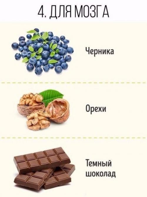 Вот что нужно обязательно кушать при сидячей работе? 03