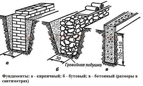 Гравийный фундамент для небольшого дома. 02