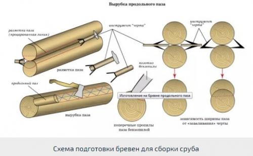 Мы делаем сруб для бани своими руками: пошаговая инструкция. 03