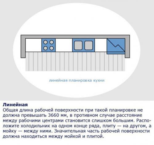 Эргономика на кухне. Кухня - наша творческая мастерская, и в ней мы проводим львиную долю времени. 03 Эргономика на кухне. Кухня - наша творческая мастерская, и в ней мы проводим львиную долю времени. 03