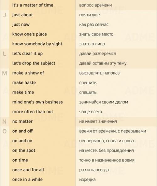 155 нужных фраз для разговора на английском. 05