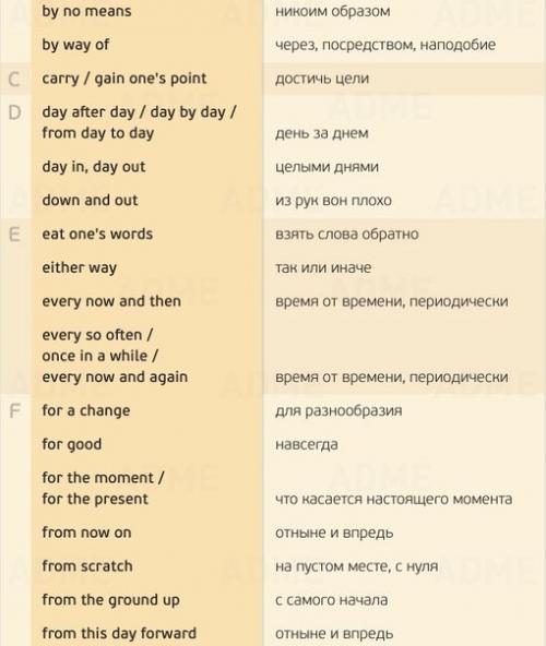 155 нужных фраз для разговора на английском. 02