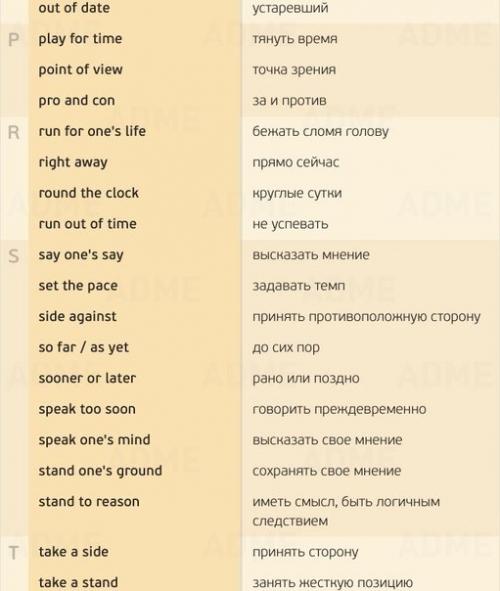 155 нужных фраз для разговора на английском. 06