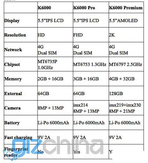 Oukitel K6000 Premium - первый смартфон на базе 10-ядерного Helio X20. 03