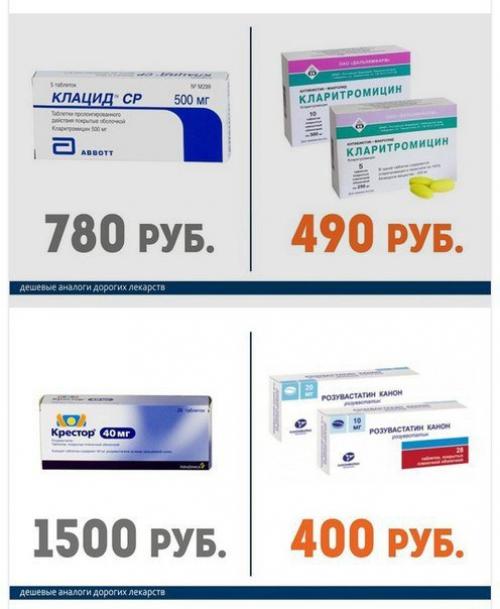 Как не переплачивать за лекарства. 06