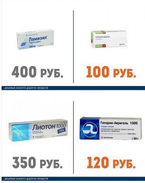 Как не переплачивать за лекарства. 01