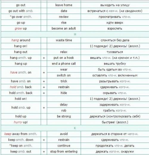 Список фразовых глаголов (List of Phrasal Verbs) их синонимы. 05