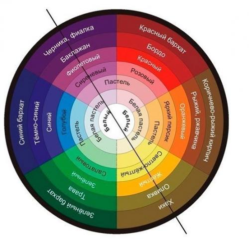 Урок по комбинированию цветов. 01 Урок по комбинированию цветов. 01