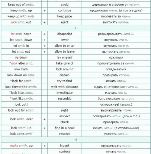 Список фразовых глаголов (List of Phrasal Verbs) их синонимы. 06