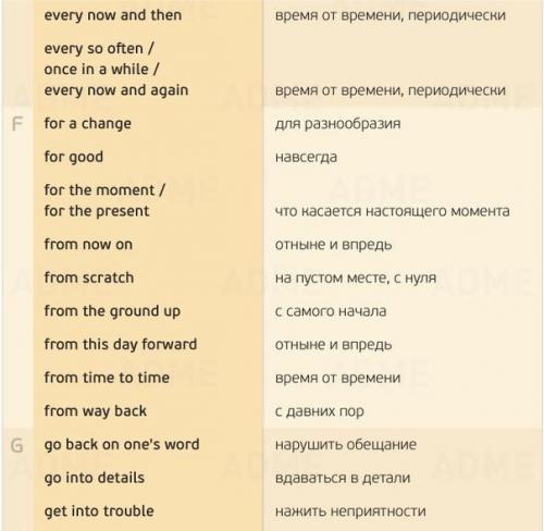 155 самых нужных фраз в разговорном английском. 03