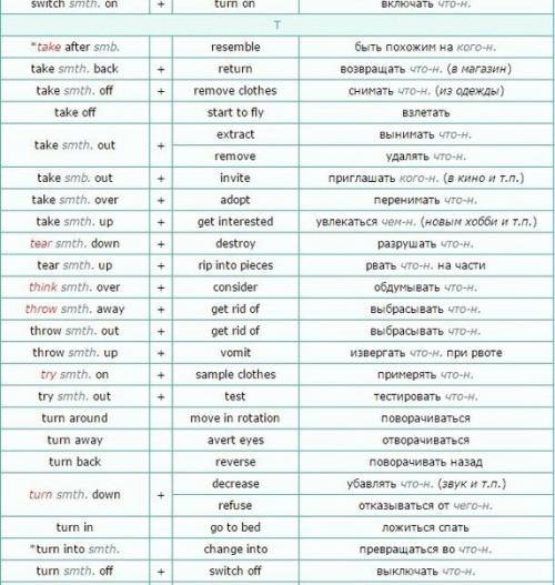 Список фразовых глаголов (List of Phrasal Verbs) их синонимы. 09