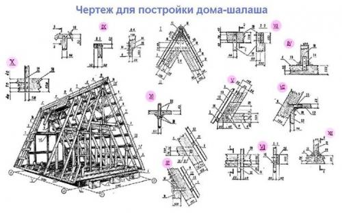 Конструктивные особенности проектов дома - шалаша и их преимущества. 01