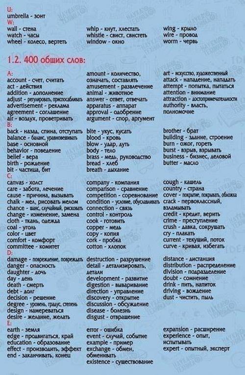 850 слов на английском языке, выучив которые, вы будете свободно говорить! 01