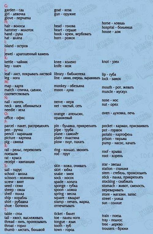 850 слов на английском языке, выучив которые, вы будете свободно говорить! 04