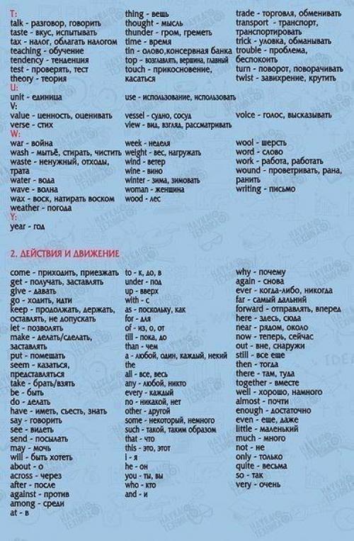 850 слов на английском языке, выучив которые, вы будете свободно говорить! 02