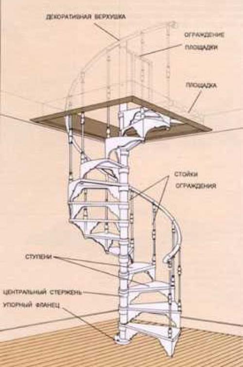 Мы экономим место: складные и винтовые лестницы. 02