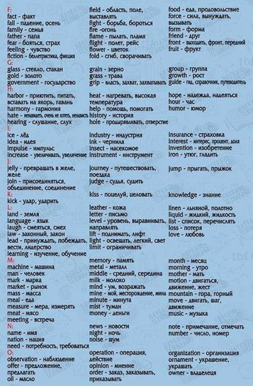 850 слов на английском языке, выучив которые, вы будете свободно говорить! 07