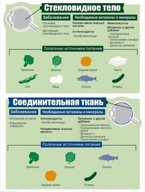Самые Правильные продукты для глаз. 02