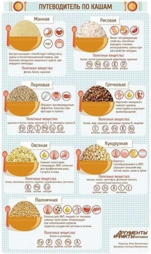 Каши.  Полезные свойства и способ приготовления. 01