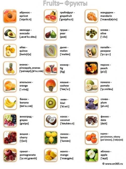 Картинка - слово - транскрипция - перевод. 04