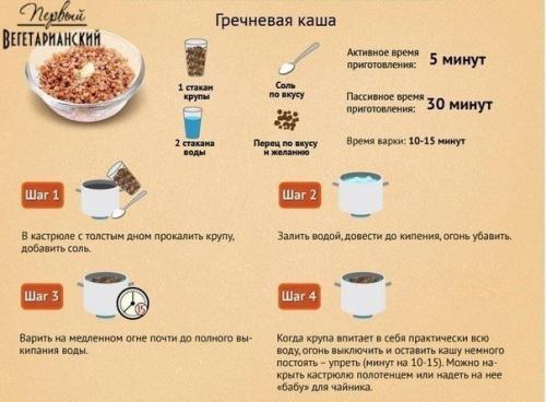 Каши.  Полезные свойства и способ приготовления. 02