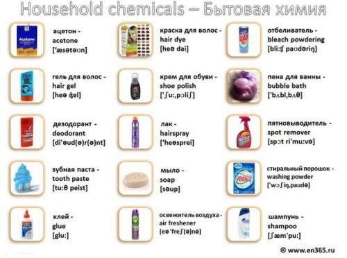 Картинка - слово - транскрипция - перевод. 07