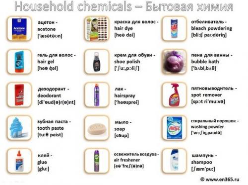 Картинка - слово - транскрипция - перевод. 07