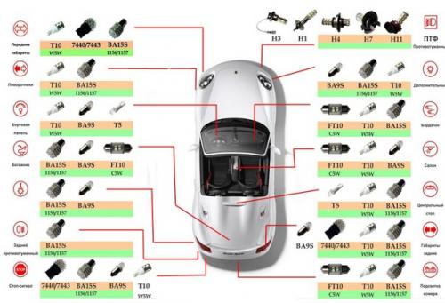 Маркировка лампочек на автомобиле. 03
