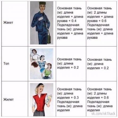 Нормы расхода ткани при шитье (рекомендации ателье? 05