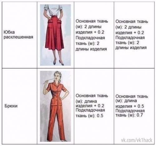 Нормы расхода ткани при шитье (рекомендации ателье? 01