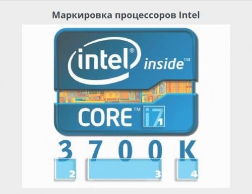 Расшифруем, что означают цифры и буквы в названии процессоров. 06