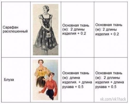 Нормы расхода ткани при шитье (рекомендации ателье? 04