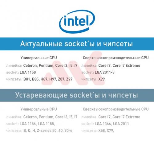 Расшифруем, что означают цифры и буквы в названии процессоров. 04