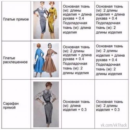 Нормы расхода ткани при шитье (рекомендации ателье? 03