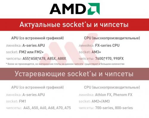 Расшифруем, что означают цифры и буквы в названии процессоров. 03