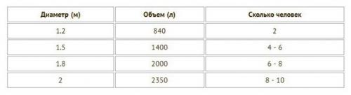 Купель для бани своими руками: пошаговая инструкция по сборке. 04