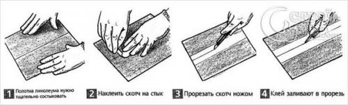 Как склеить линолеум. 02 Как склеить линолеум. 02