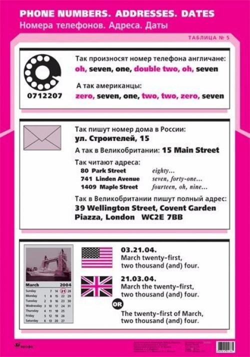 Полезные грамматические таблицы английского языка. 04