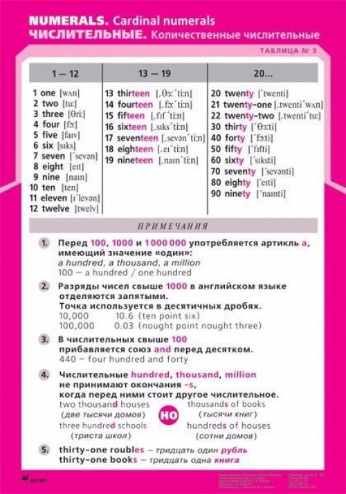 Полезные грамматические таблицы английского языка. 02