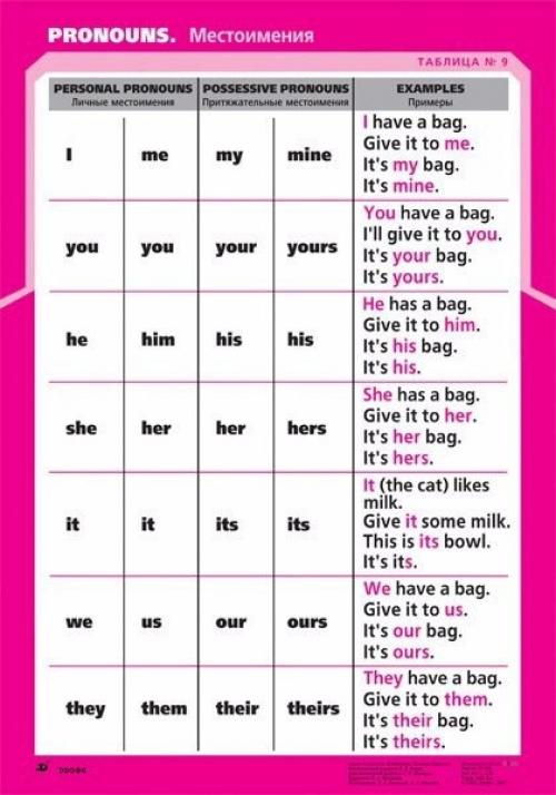 Полезные грамматические таблицы английского языка. 06